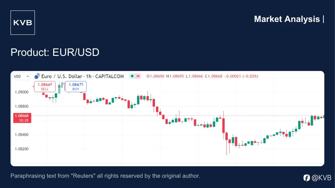 📊 Market Analysis: What Factors Are Driving EUR/USD Downward? 📉