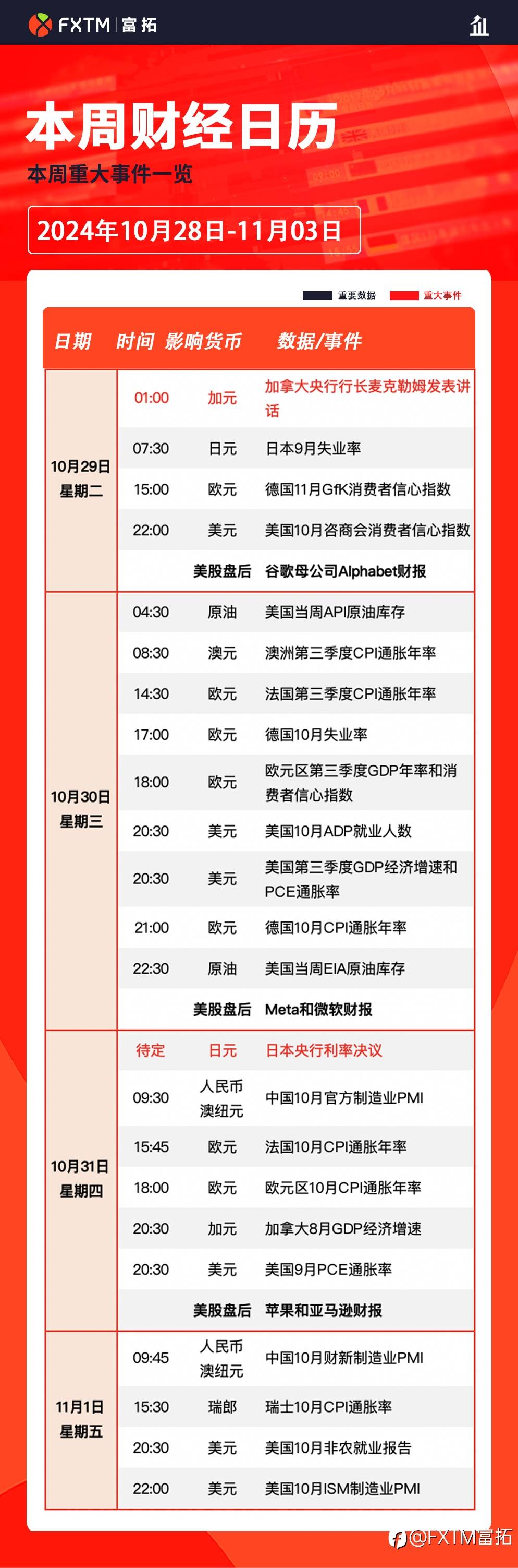 【FXTM富拓】美股七巨头财报来袭,日元刷新3个月低点