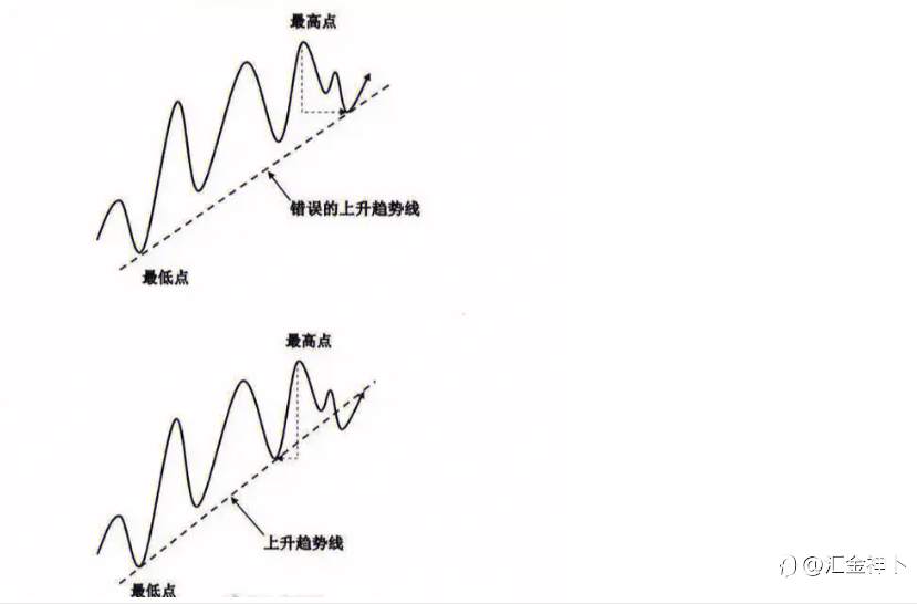 技术分析不靠谱，靠谱的只有你自己