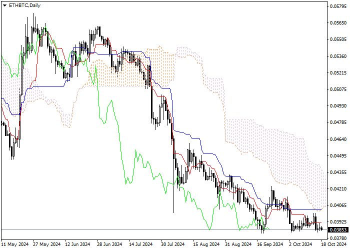 ETH/BTC: ANALISIS INDIKATOR ICHIMOKU