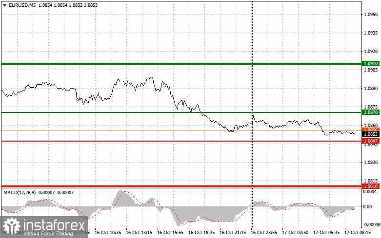 EURUSD: Tips Trading Sederhana untuk Trader Pemula pada 17 Oktober. Ulasan Trading Forex Kemarin