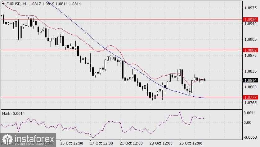 Prakiraan untuk EUR/USD pada 29 Oktober 2024