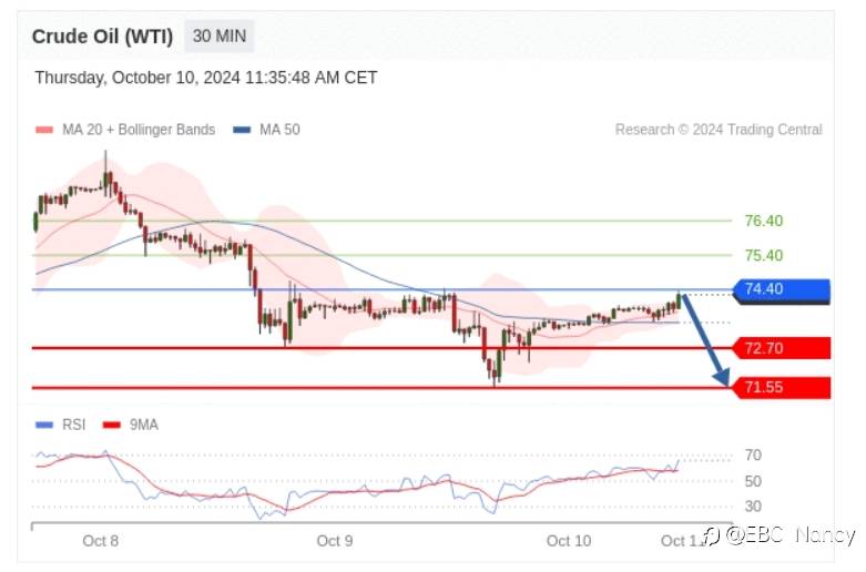 TradingCentral每日分析:欧美黄金原油