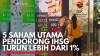 Sambut Awal Bulan, IHSG Hari Ini Berpotensi Teknikal Rebound