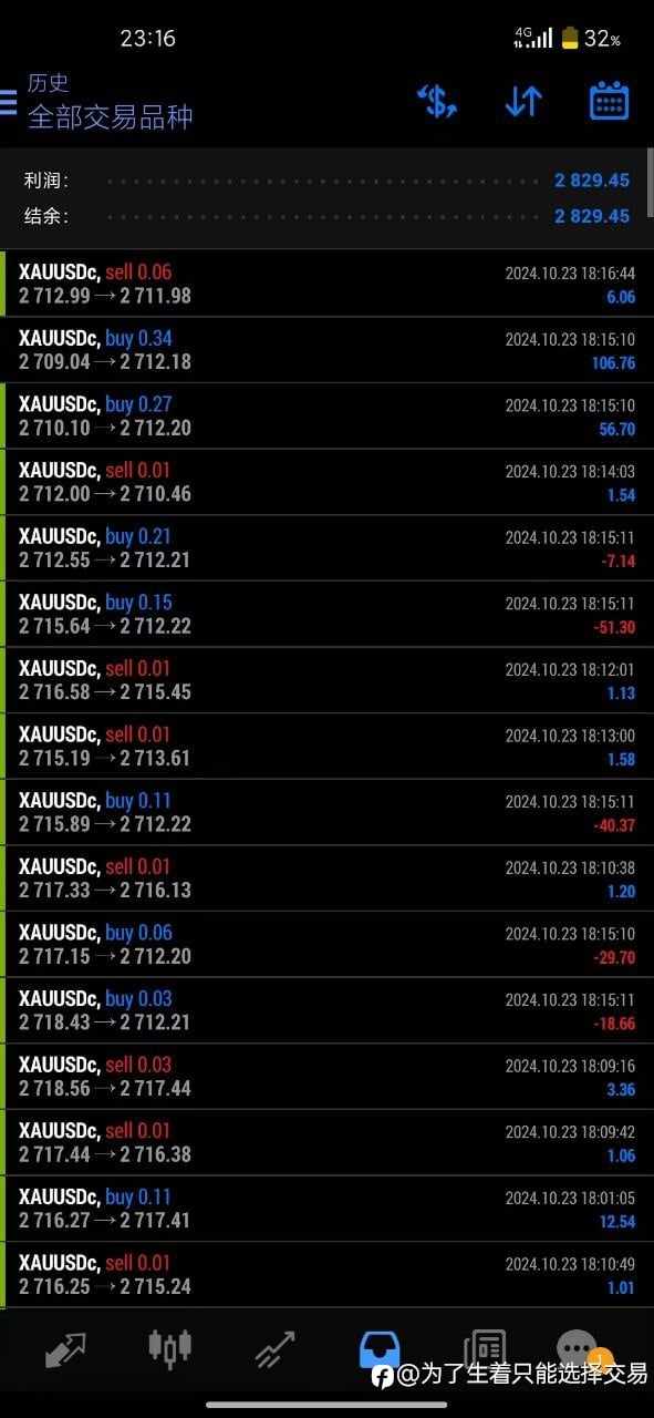 日化10%起步，3组EA，4套出场逻辑，12套风控体系！在不出现黑天鹅的情况下一周即可翻倍！赌博式算法交易！