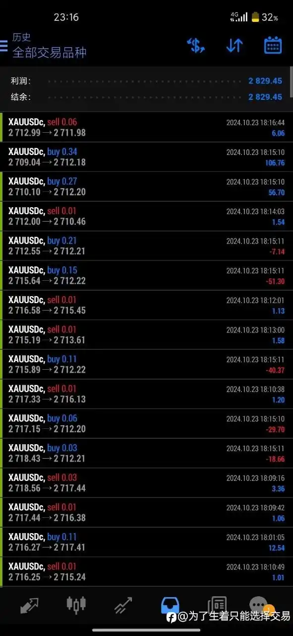 日化10%起步，3组EA，4套出场逻辑，12套风控体系！在不出现黑天鹅的情况下一周即可翻倍！赌博式算法交易！