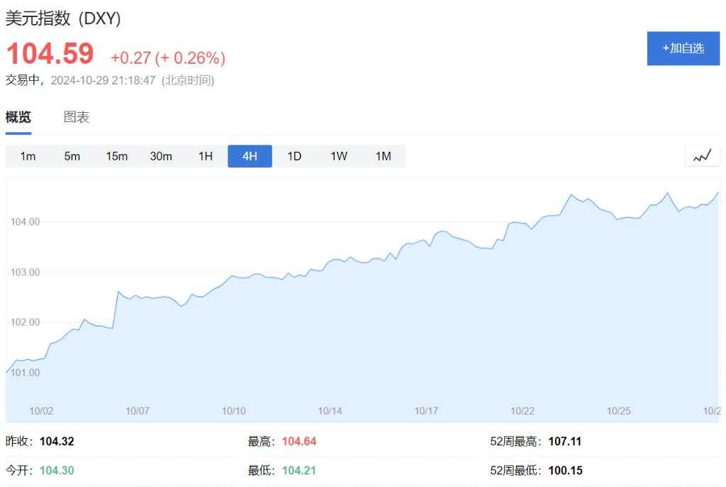 纳指和黄金创新高，汽车股不佳，比特币升破7.3万美元，日元刷新三个月最低