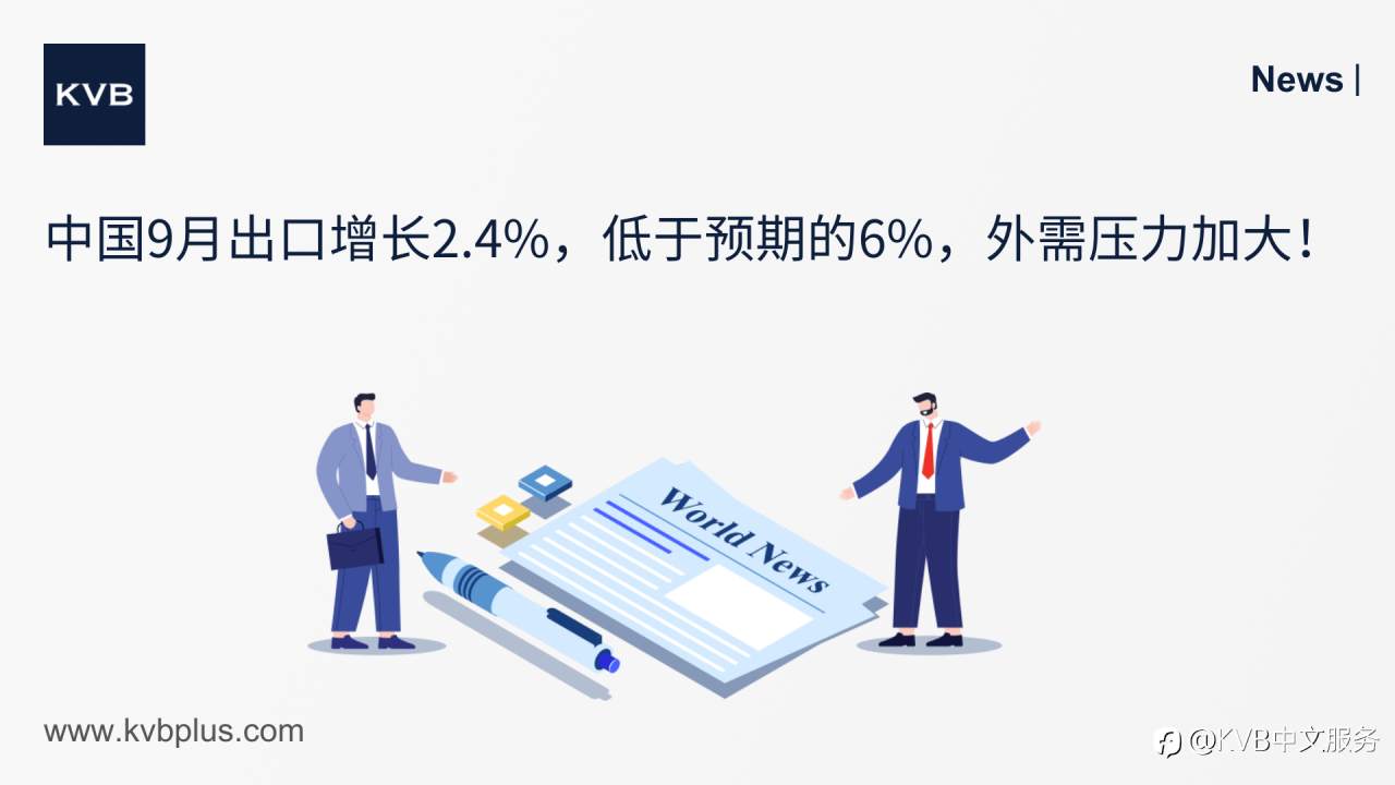 🚨中国9月出口增长2.4%,低于预期的6%,外需压力加大!🚢