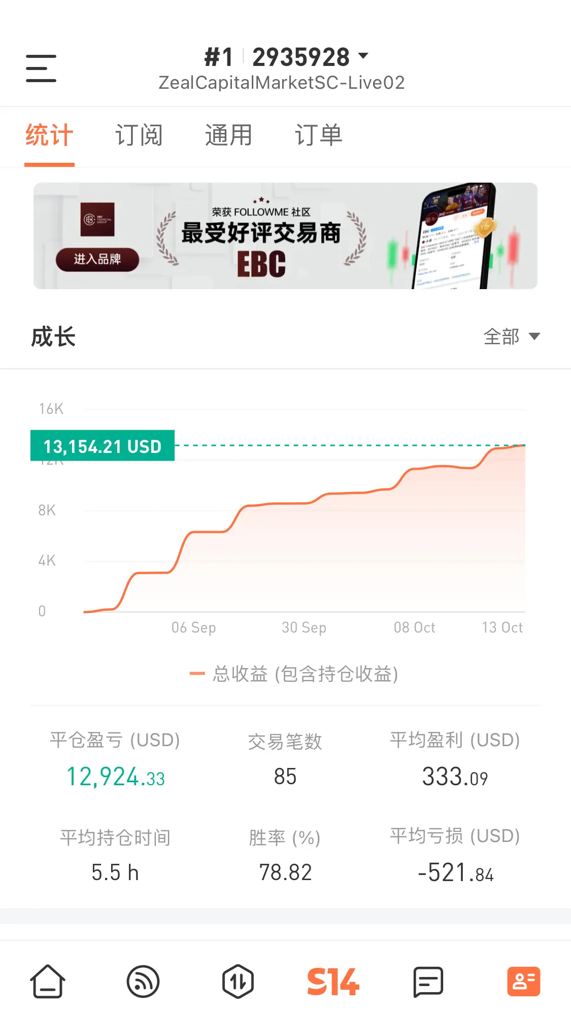 feed image