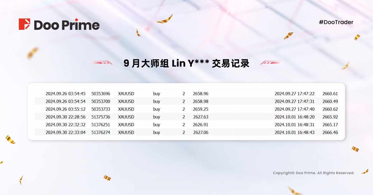 精彩活动 | 2024 #DooTrader 慈善杯 9 月交易大赛赛果出炉，选手以 1,200% 收益率问鼎冠军！