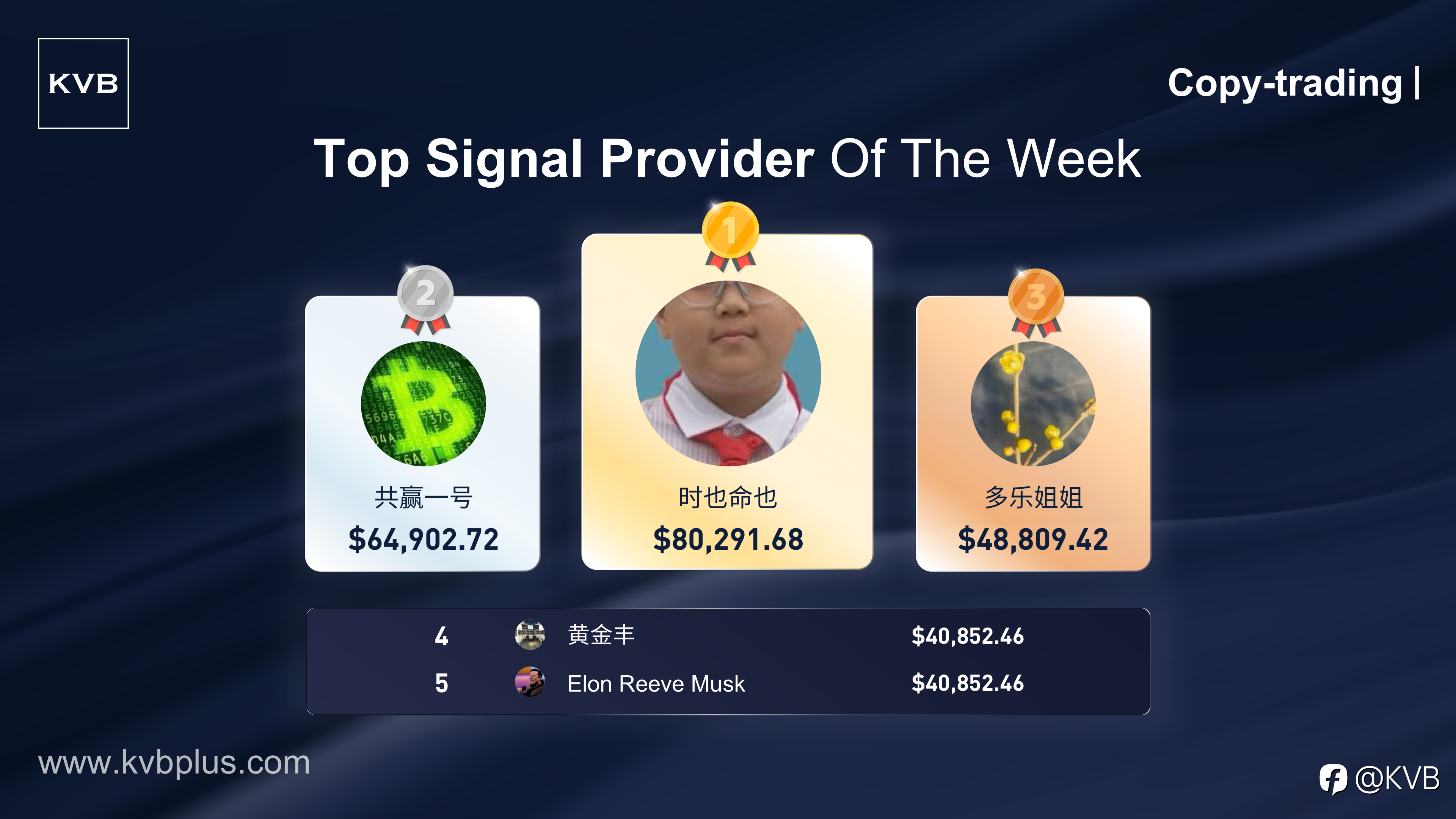 Meet Our Top Signal Provider of the Week! 🎉👏🏻