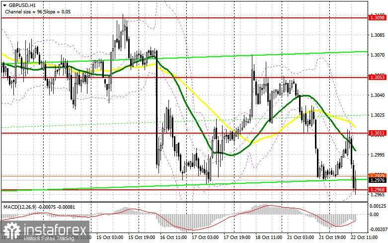 GBP/USD: Rencana Trading untuk Sesi AS pada 22 Oktober (Ulasan Trading Pagi). Pound Melanjutkan Penurunannya