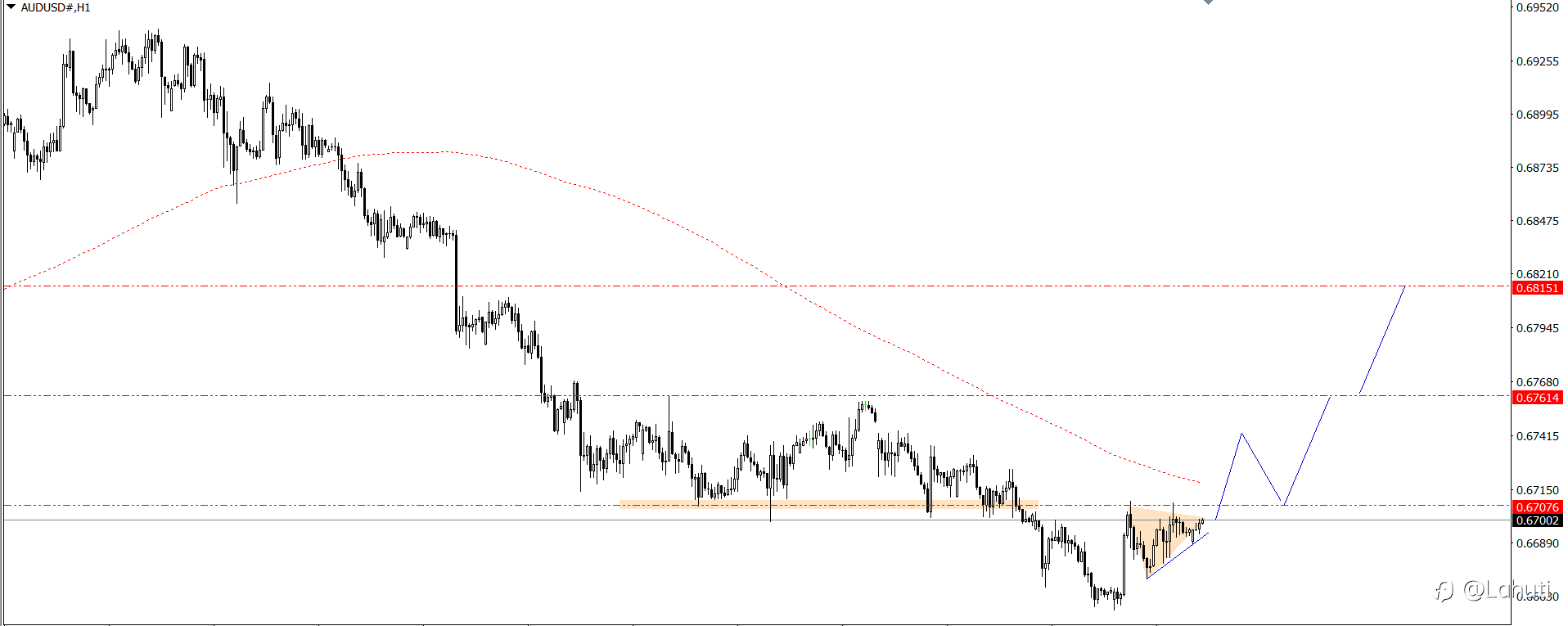 PLAN TRADE 18/10/24