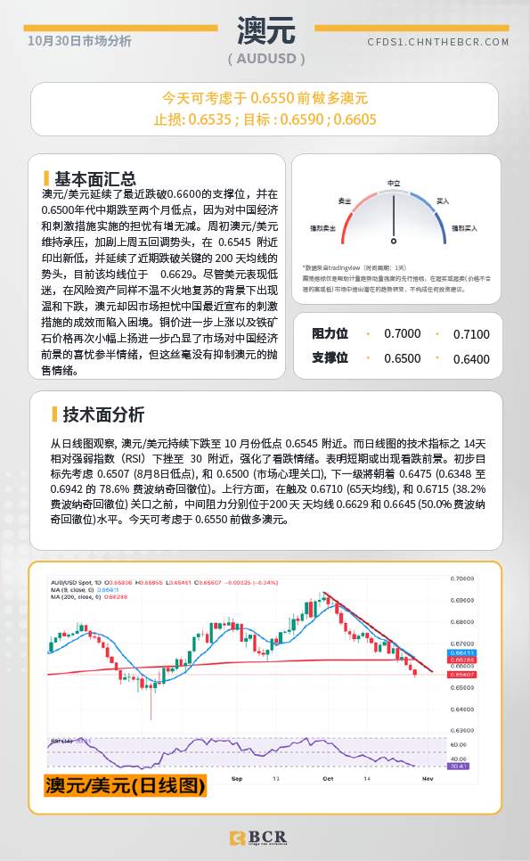 BCR每日早评及分析-2024年10月30日