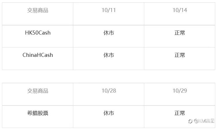 |XM| 重要通知 – 10月银行假日