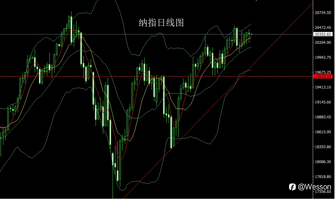 10月23日:饱和大阳破压力,金银新高漫步