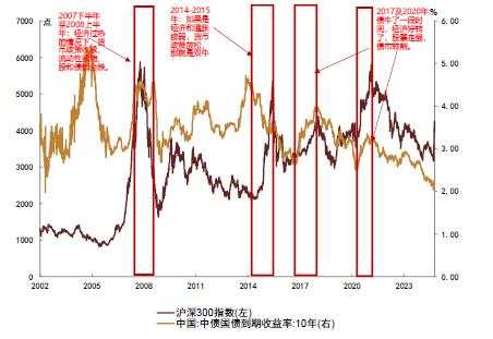 债牛是否会受股市波动影响？