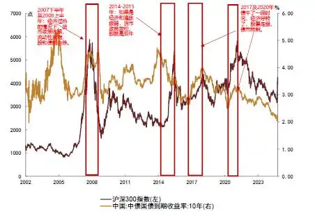 债牛是否会受股市波动影响？