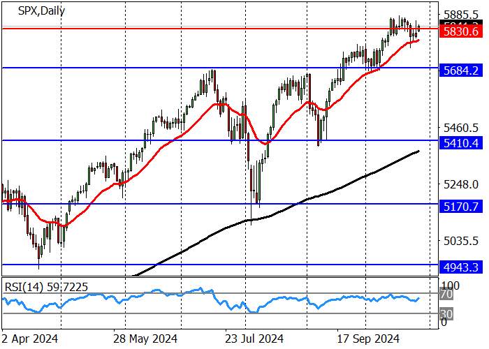 S&P 500: 6000.00 LÀ MỤC TIÊU MỚI CỦA CHỈ SỐ