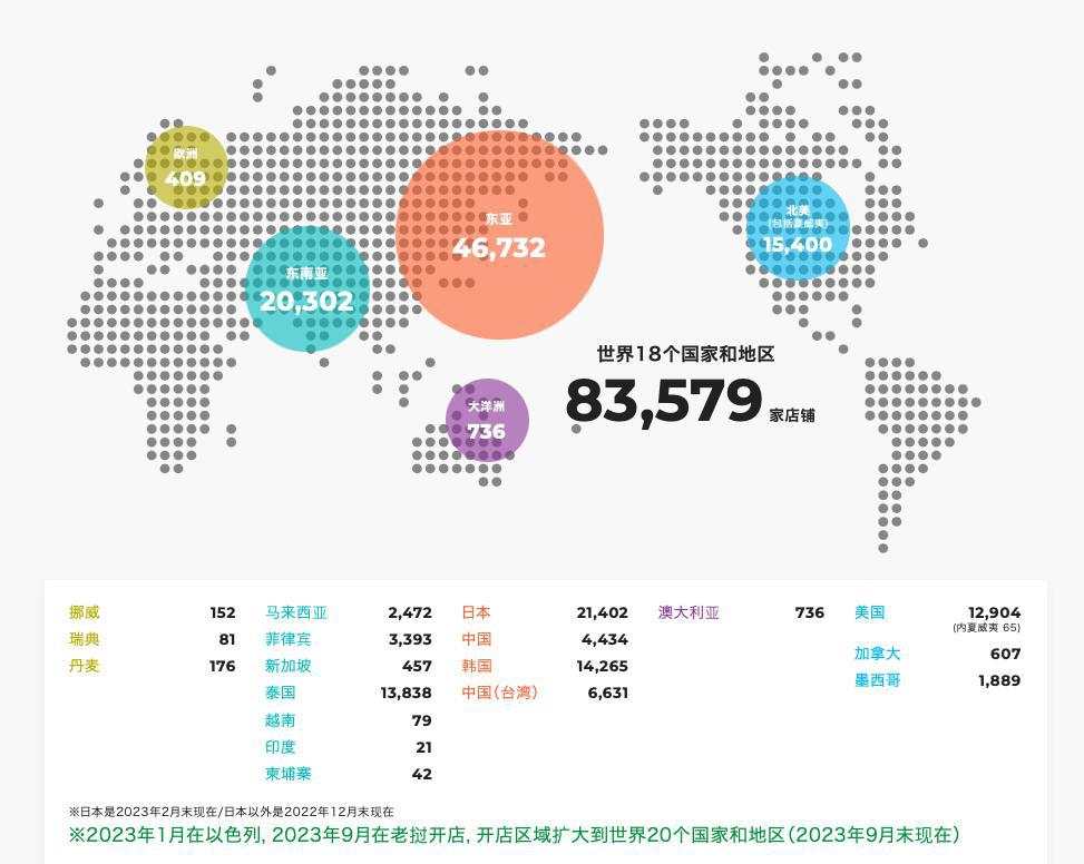 零售信仰崩塌？7-11或将易主？历程、难点与分析