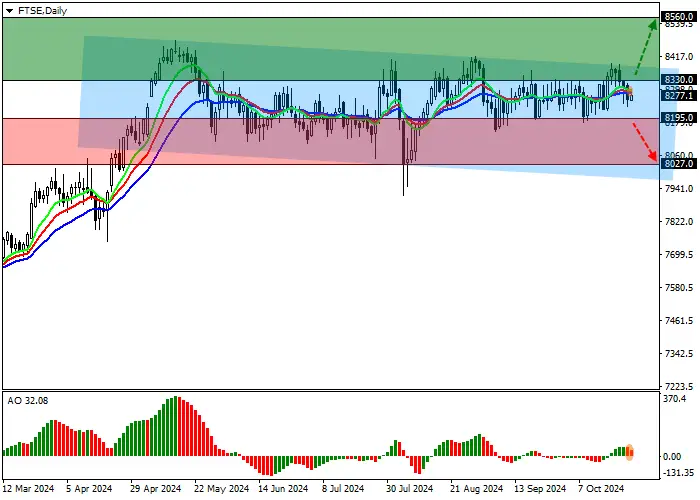 FTSE 100: CHỈ SỐ CHỨNG KHOÁN GIỮ Ở MỨC CAO