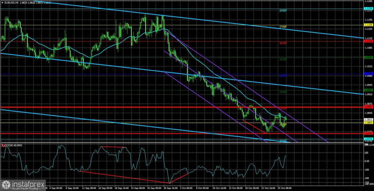 Gambaran Umum EUR/USD pada 29 Oktober; Menunggu Data Penting