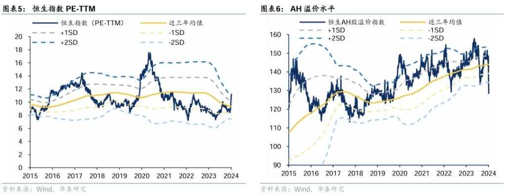 华泰证券：A股估值已经回归合理区间，行情进入第二阶段“政策验证期”