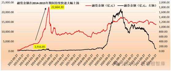 重温2014-2015年的那一轮史诗级“牛市”