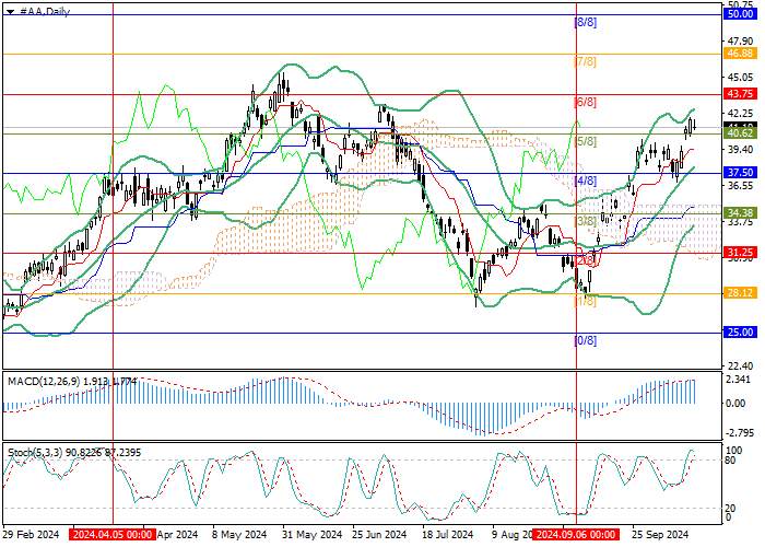 ALCOA CORP.: ANALISIS MURREY