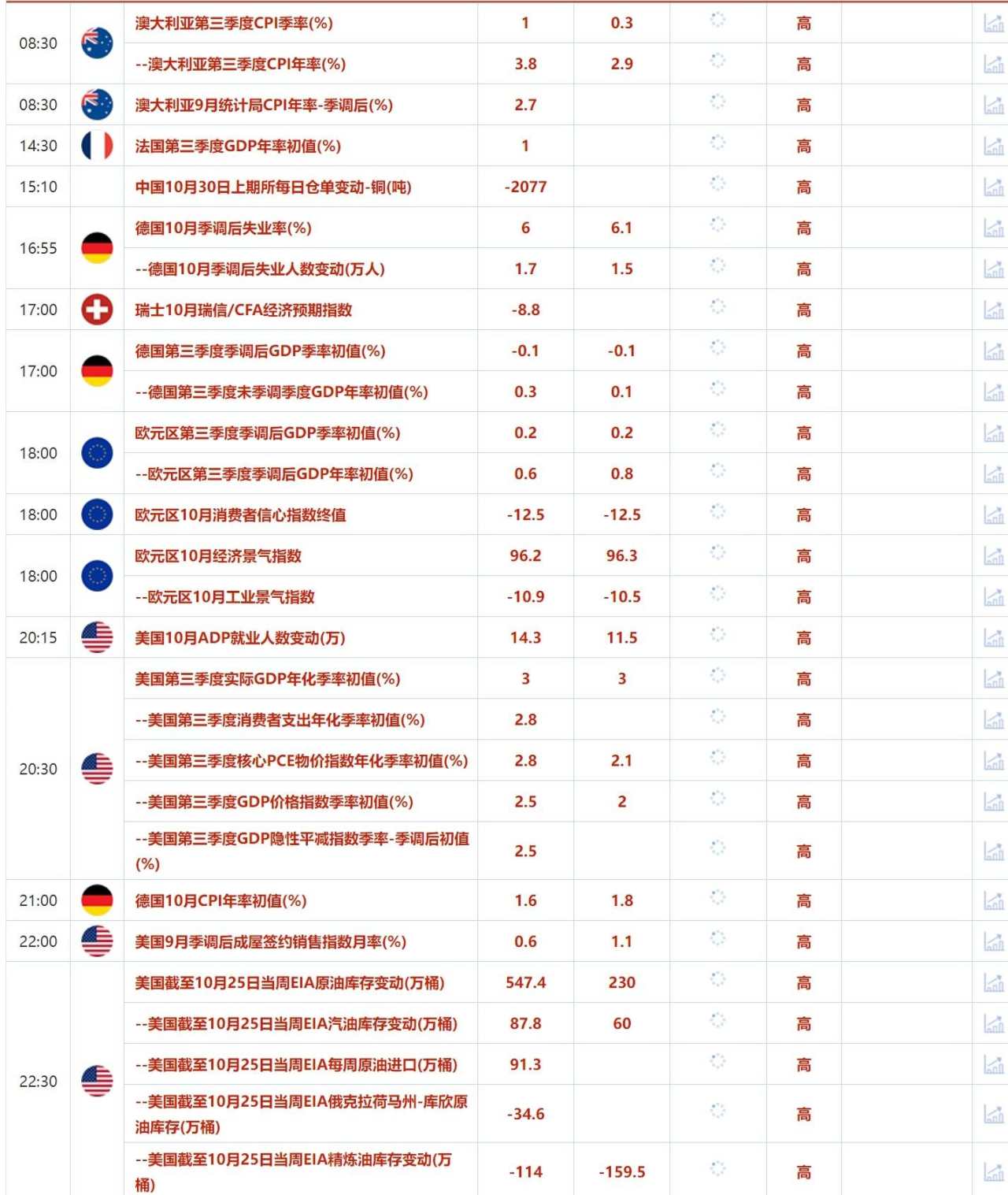 10月30日财经早餐：美职位空缺减少降息预期升温，以色列试图外交途径解决黎巴嫩战争问题