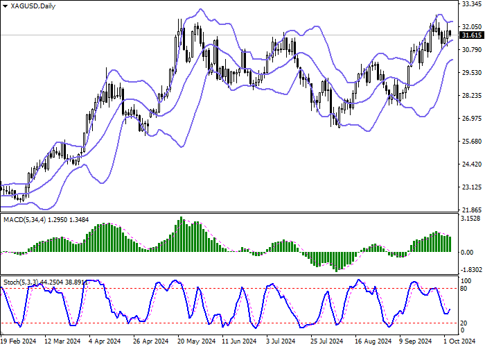 XAG/USD: the “bulls” actively increase their advantage in the asset