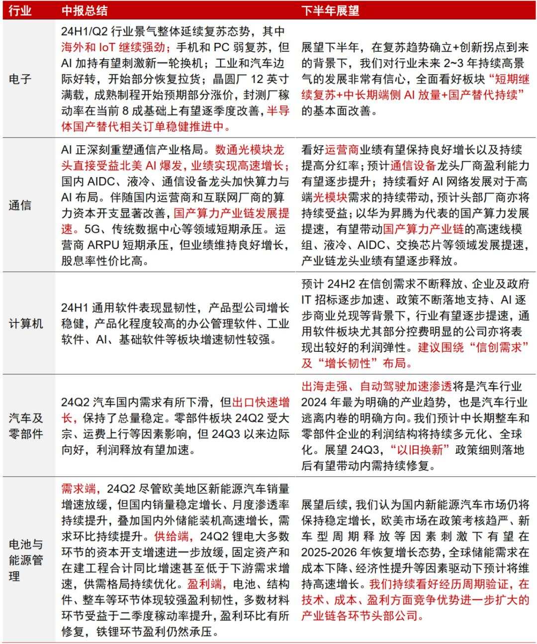 中信证券：A股正在经历四方面边际变化