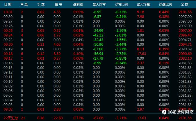 2024年9月信号小结：稳中求进