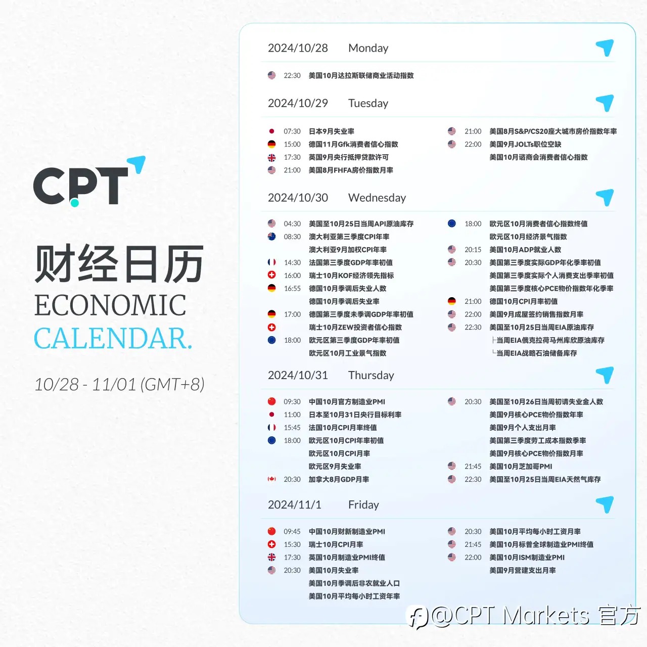 【CPT Markets】关注本周重要财经日历