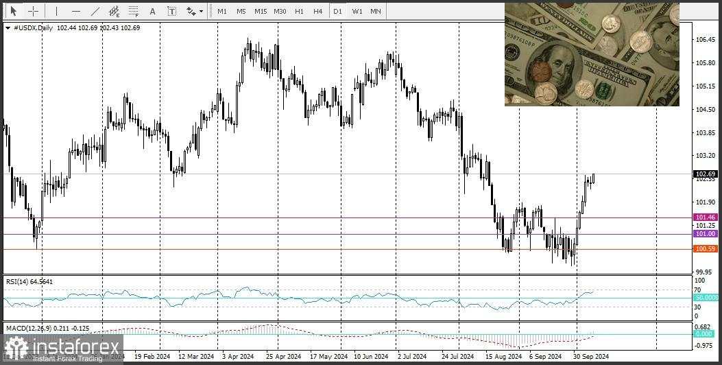 AUD/USD: Analisis dan Prakiraan