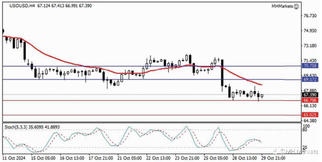 MH Markets 市场分析 2024-10-30