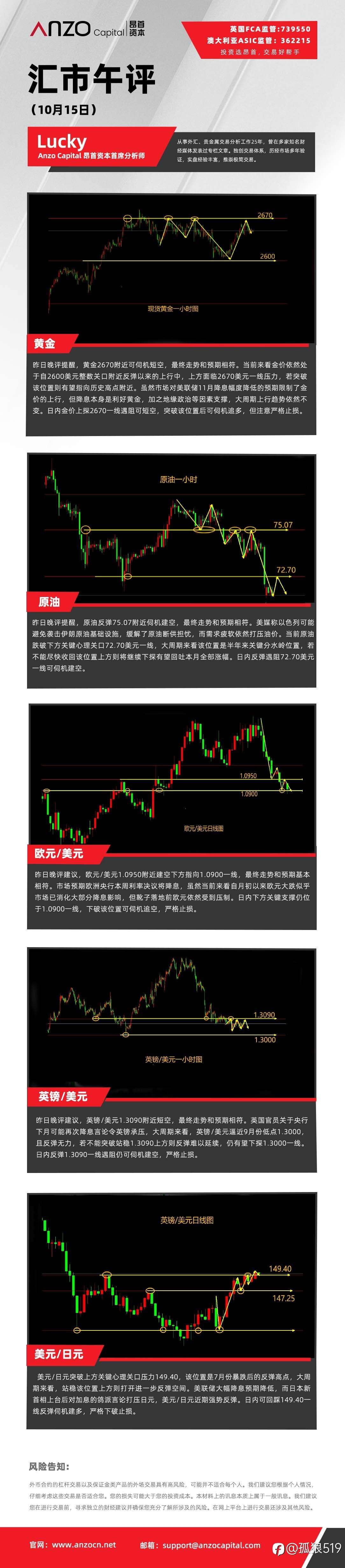 今日午评已出,欢迎大家领取