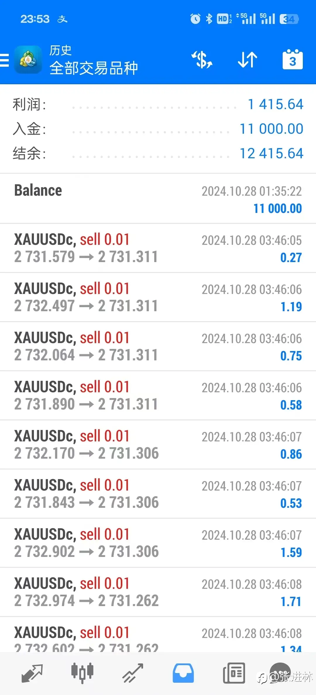 第三天啦，又破新高，爽