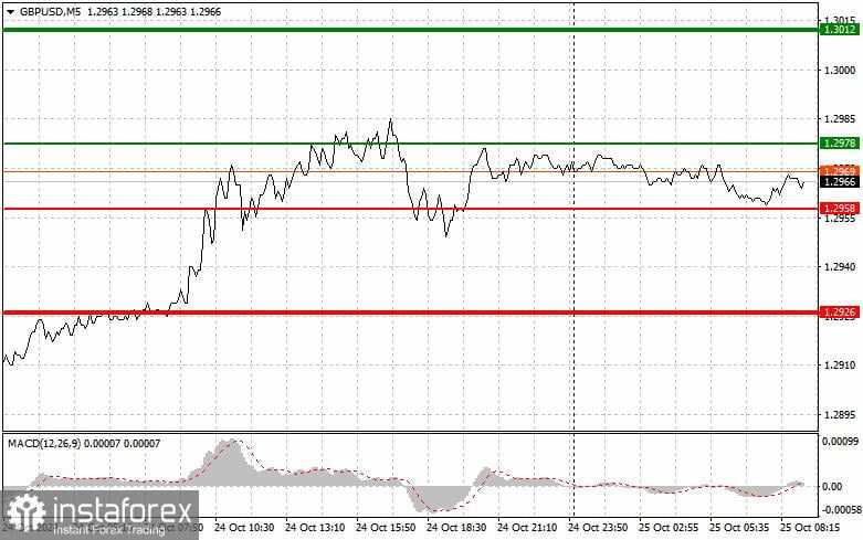 GBP/USD: Tips Trading Sederhana untuk Pemula pada 25 Oktober. Analisis Trading Forex Kemarin