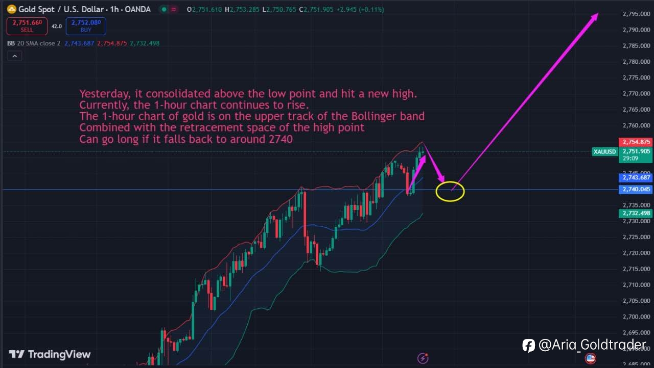 Gold Signal Update📍