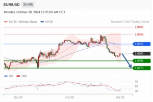 10.28TradingCentral行情分析（免费提供指标）