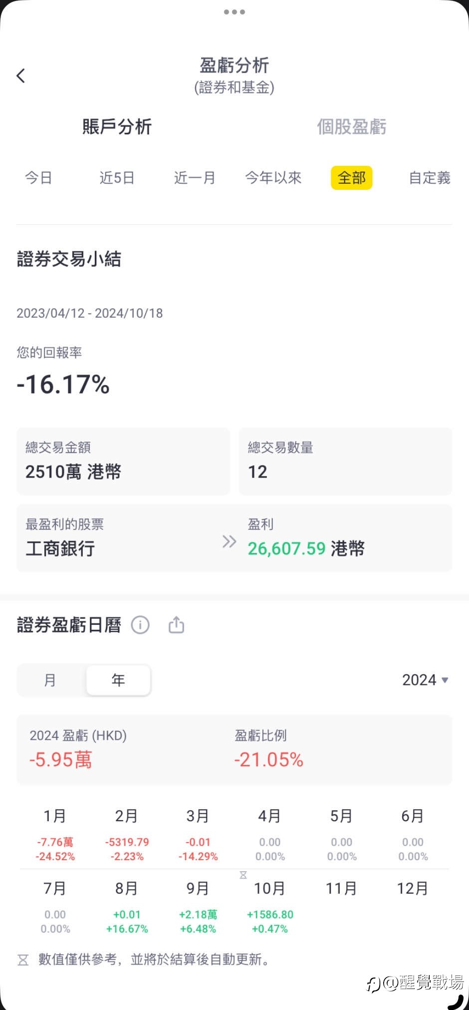 打磨交易模式是我现阶段的战略目标