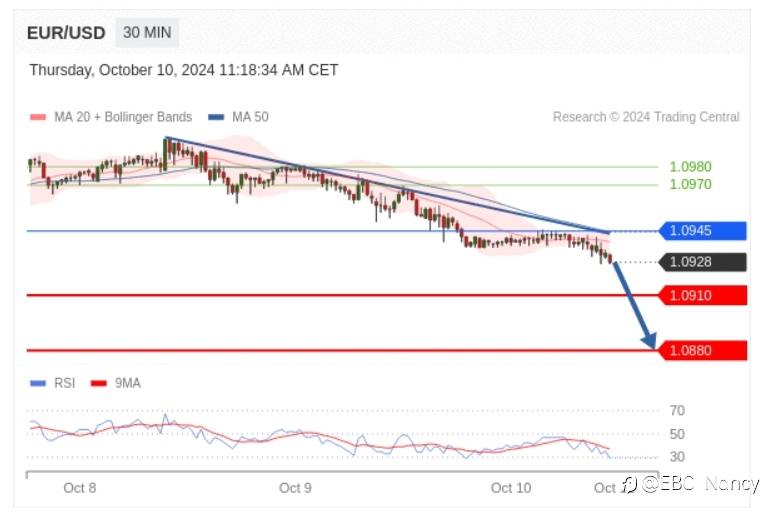 TradingCentral每日分析:欧美黄金原油