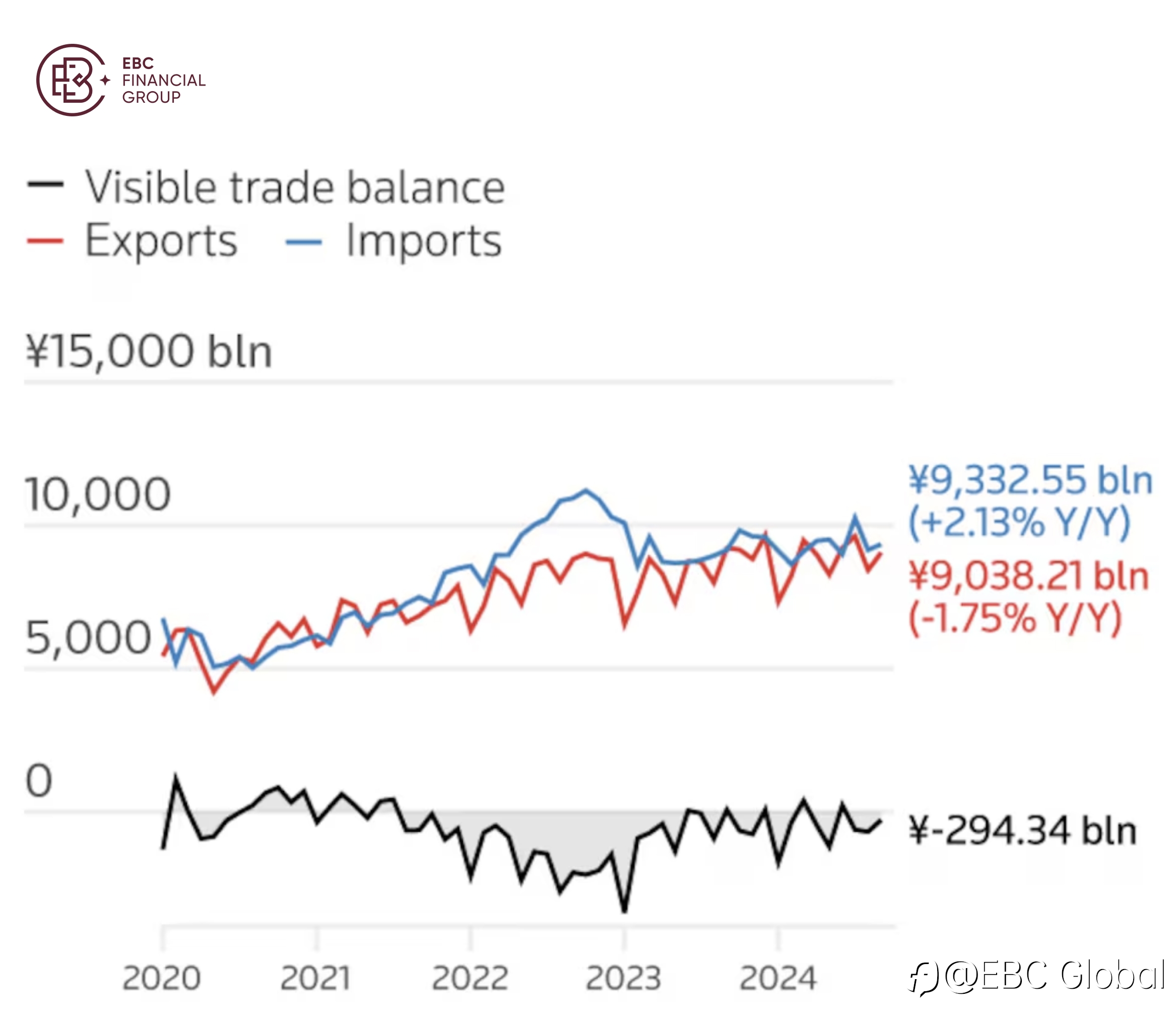 EBC Markets Briefing | Asian funds feel unsettled for the rest of 2024