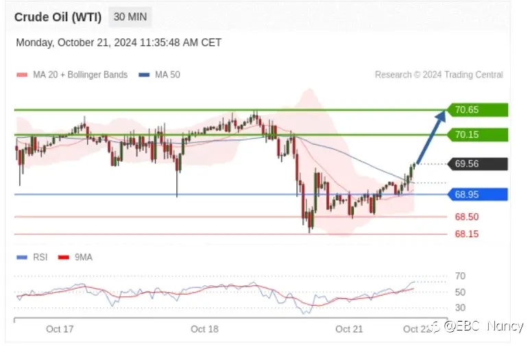 TradingCentral每日分析：欧美黄金原油