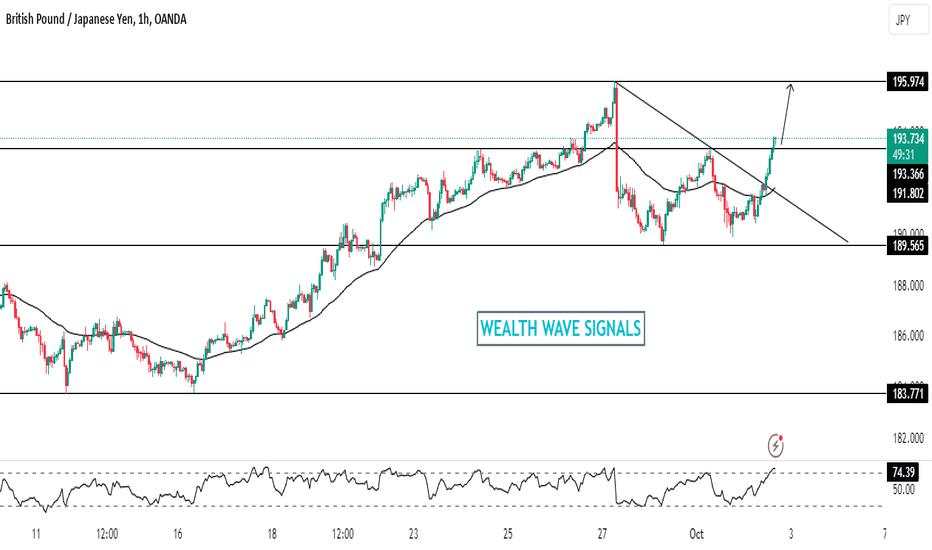 Gbpjpy - Buy Call