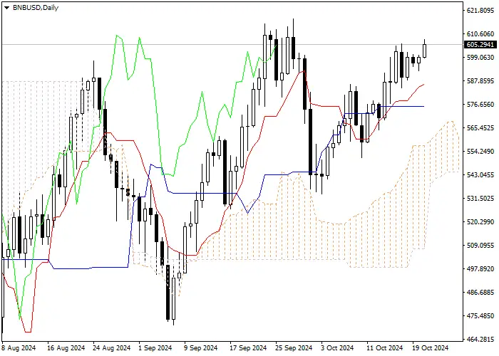 Bitcoin Cash: Pagsusuri ng mga tagapagpahiwatig ng Ichimoku