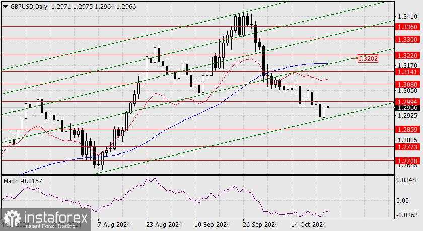 Prediksi untuk GBP/USD pada 25 Oktober 2024