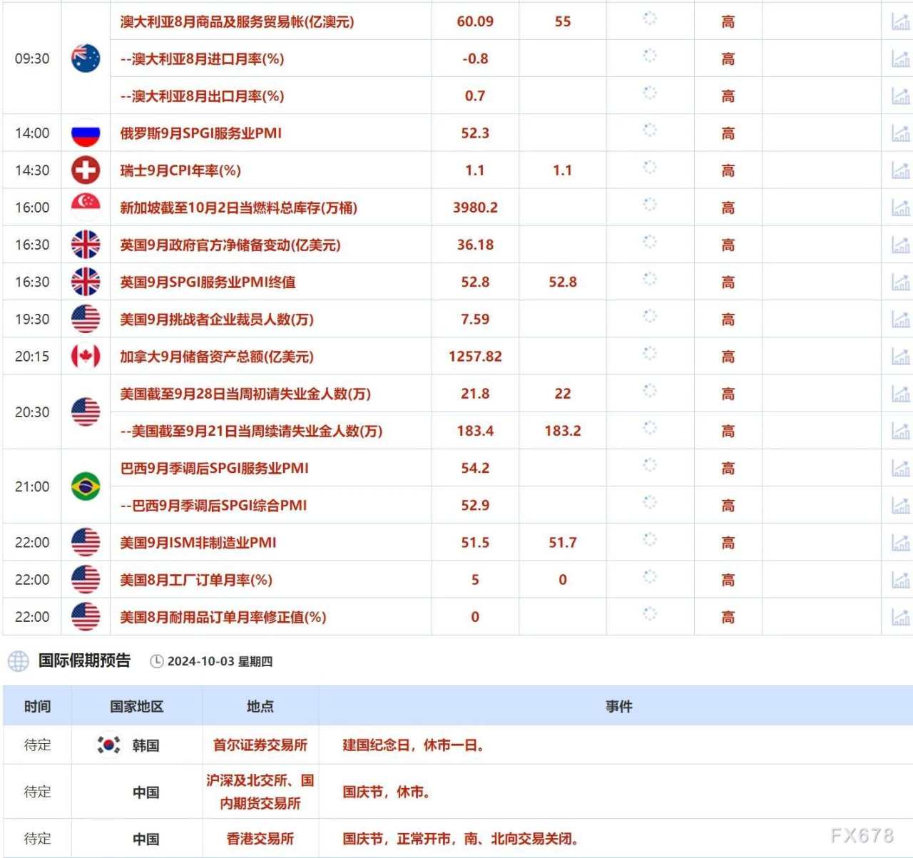 10月3日财经早餐:9月“小非农”超预期反弹提振美元,中东炮火不断油价继续上涨