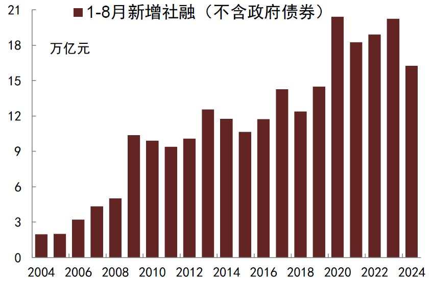 债牛是否会受股市波动影响？